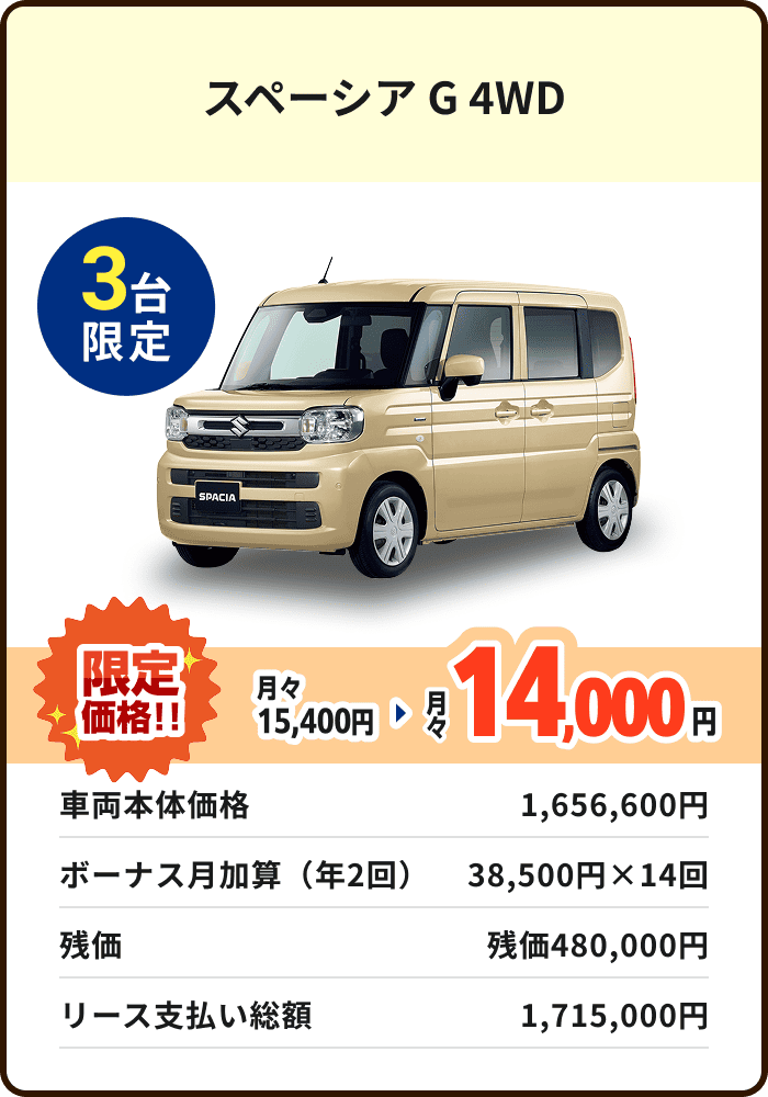 スペーシア G 4WD 3台限定 月々15,400円 限定価格 月々14,000円 車両本体価格 1,656,600円 ボーナス月加算（年2回） 38,500円×14回 残価480,000円 リース支払い総額 1,715,000円